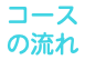 コースの流れ